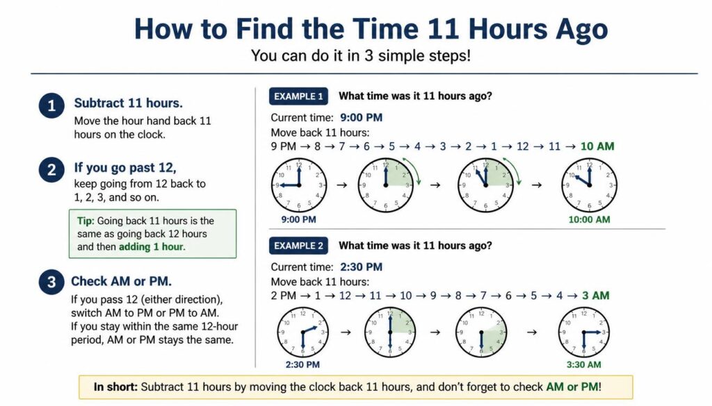 11 Hours Ago Without a Calculator