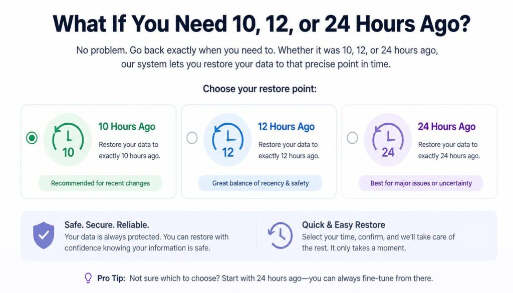 Need 10, 12, or 24 Hours Ago?